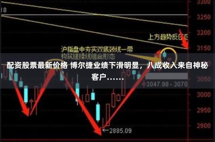 配资股票最新价格 博尔捷业绩下滑明显，八成收入来自神秘客户……