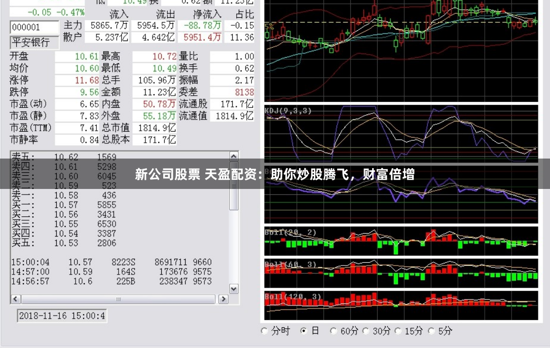 新公司股票 天盈配资：助你炒股腾飞，财富倍增